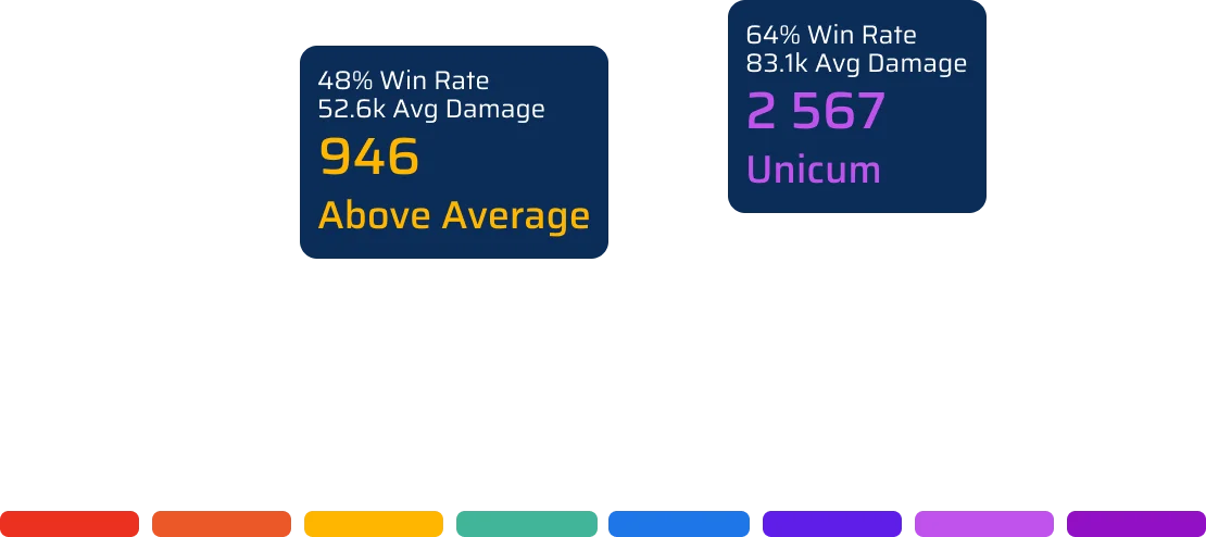 Image of rating scale displaying ratings for players